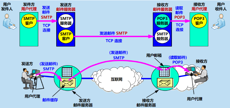SMTP協(xié)議是什么意思？SMTP端口的作用?香港服務(wù)器支持嗎