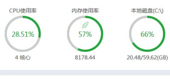 租用服務器內存使用率高的原因及解決方法