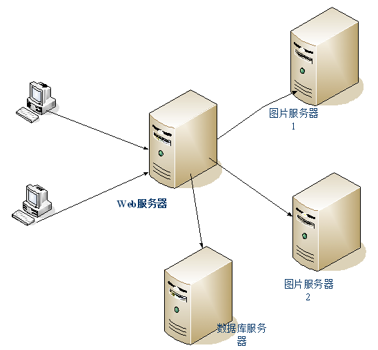 什么是網(wǎng)站負(fù)載均衡，需要具備哪些條件？