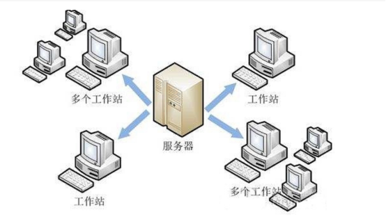 什么是文件共享服務(wù)器，文件共享服務(wù)器的作用及優(yōu)勢